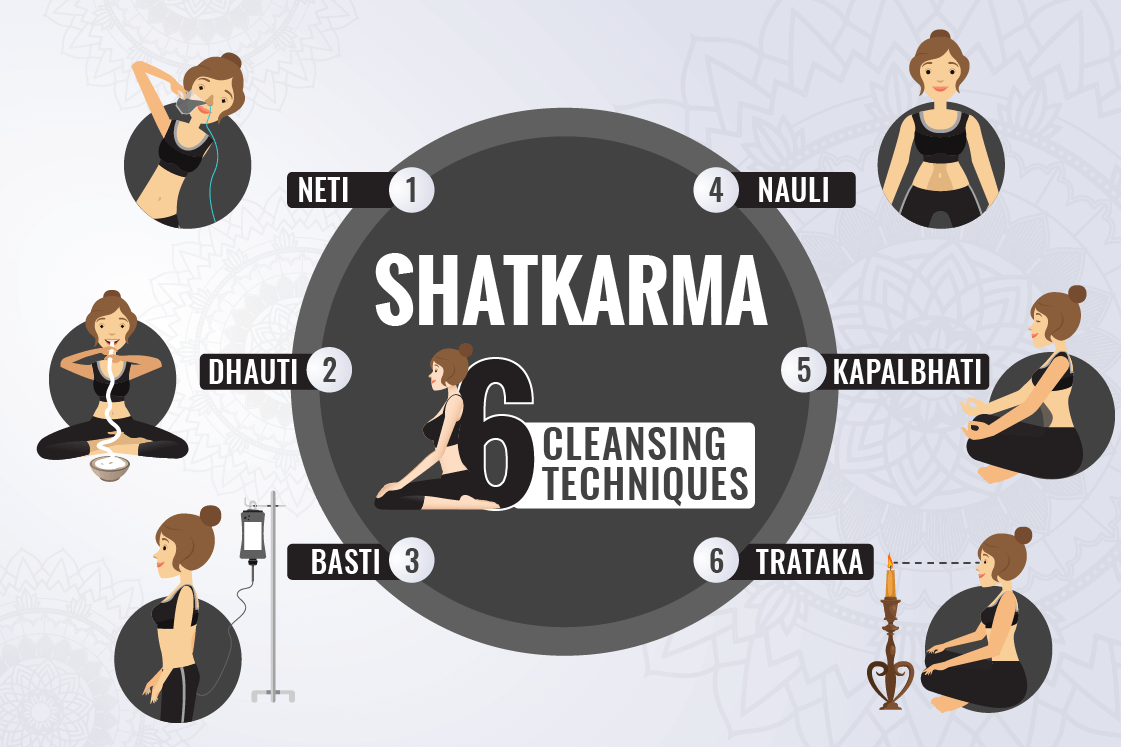Shatkarma